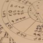 horoskop chiński
